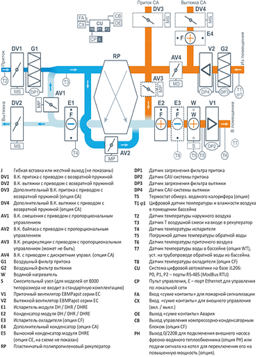 Приточно-вытяжная установка с рекуператором и тепловым насосом Breezart 2700 Pool Pro