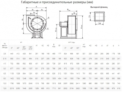 Вентилятор радиальный ВР 80-75 №4,0 (5,5кВт/3000об) Низкого давления