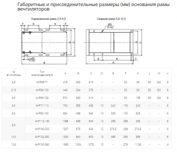 Вентилятор радиальный ВР 80-75 №4,0 (5,5кВт/3000об) Низкого давления