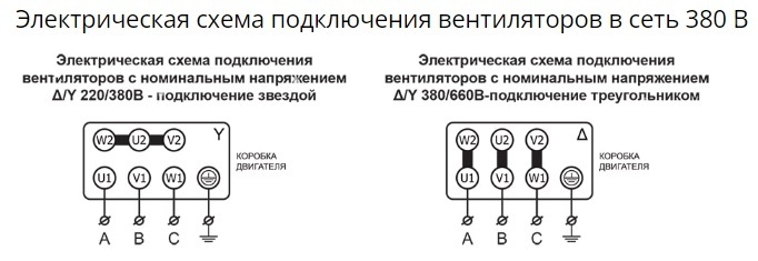 Вентилятор радиальный ВР 80-75 №4,0 (5,5кВт/3000об) Низкого давления