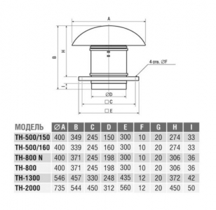 Вентилятор TH 500/160